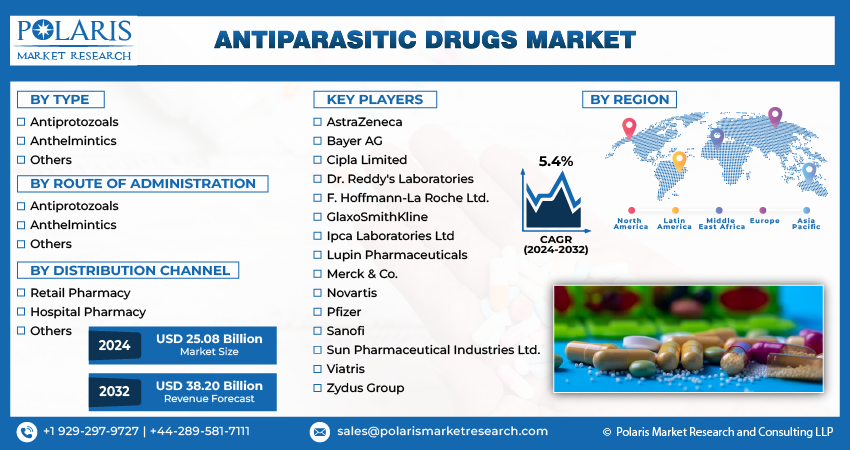 Antiparasitic Drug